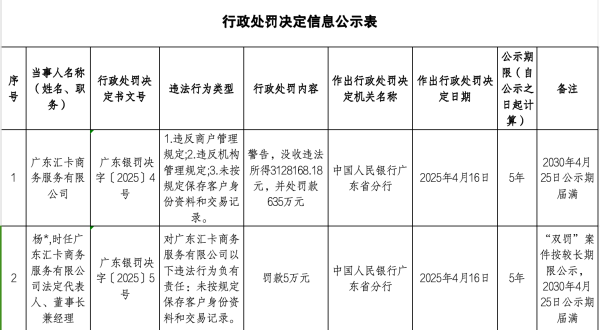 炒股加杆杆的平台 支付行业再现近千万级罚单