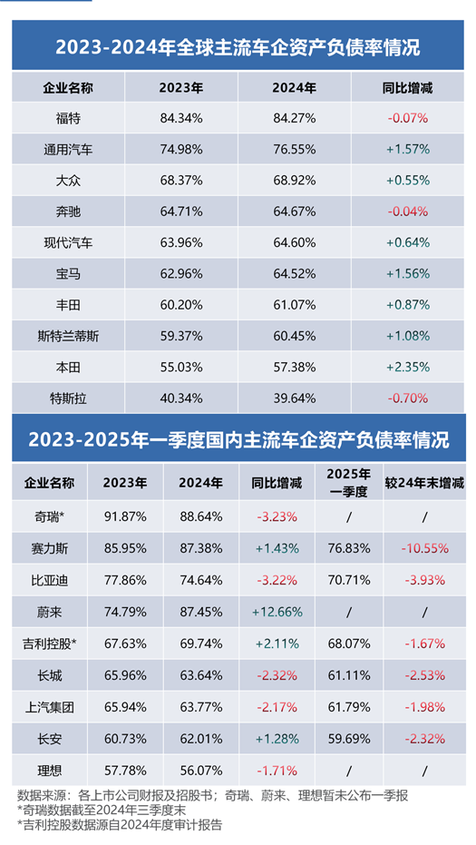 股票配资代码 透视全球车企财报：为何中国车企活得更稳？