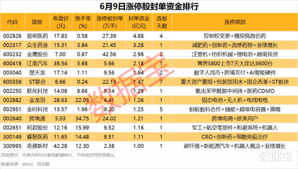 最新配资平台导航 揭秘涨停 | 创新药、可控核聚变板块多股涨停